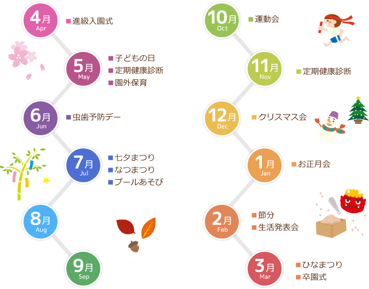 幼児の年間行事